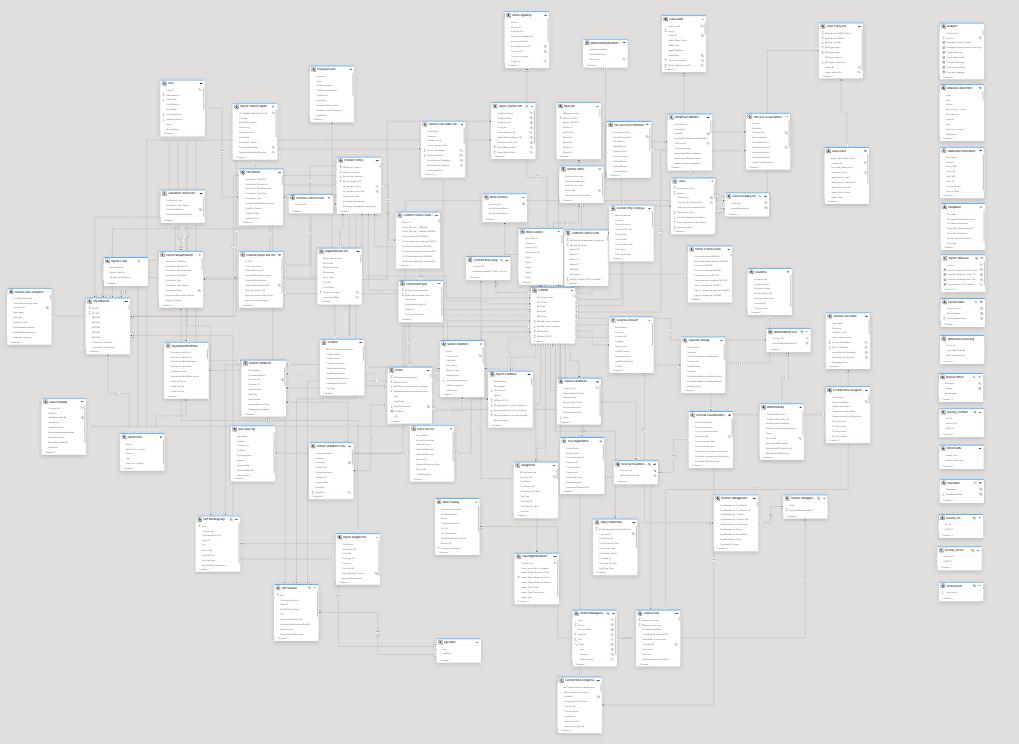 Datamodel algemeen